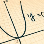 数学関数グラフ