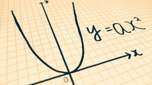 数学関数グラフ